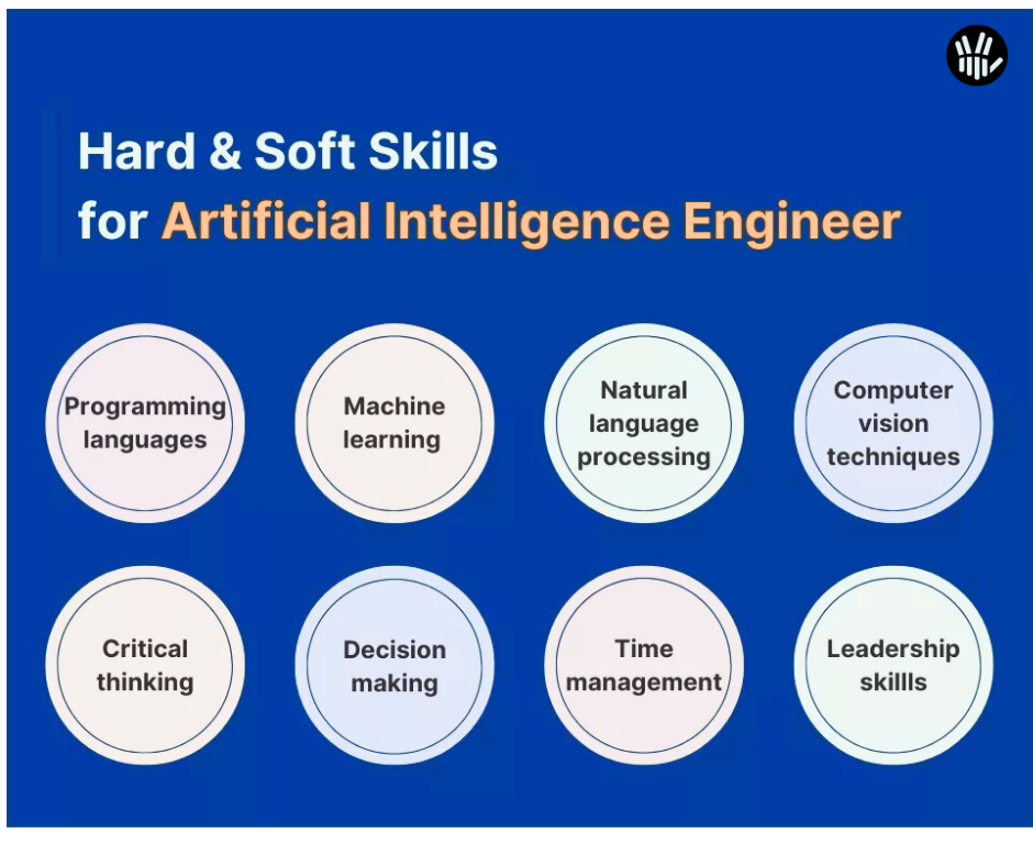 skills for ai internship